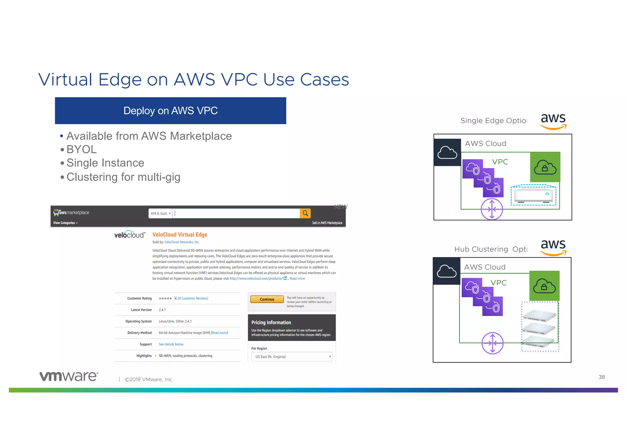 │ ©2019 VMware, Inc. 38
Virtual Edge on AWS VPC Use Cases
NEW
Deploy on AWS VPC
• Available from AWS Marketplace
•BYOL
•Single Instance
•Clustering for multi-gig
Single Edge Option
Hub Clustering Option
VPC
AWS Cloud
VPC
AWS Cloud
 