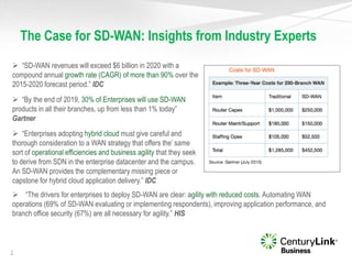 The Case for SD-WAN: Insights from Industry Experts
 “The drivers for enterprises to deploy SD-WAN are clear: agility with reduced costs. Automating WAN
operations (69% of SD-WAN evaluating or implementing respondents), improving application performance, and
branch office security (67%) are all necessary for agility.” HIS
2
 “SD-WAN revenues will exceed $6 billion in 2020 with a
compound annual growth rate (CAGR) of more than 90% over the
2015-2020 forecast period.” IDC
 “By the end of 2019, 30% of Enterprises will use SD-WAN
products in all their branches, up from less than 1% today”
Gartner
 “Enterprises adopting hybrid cloud must give careful and
thorough consideration to a WAN strategy that offers the’ same
sort of operational efficiencies and business agility that they seek
to derive from SDN in the enterprise datacenter and the campus.
An SD-WAN provides the complementary missing piece or
capstone for hybrid cloud application delivery.” IDC
 