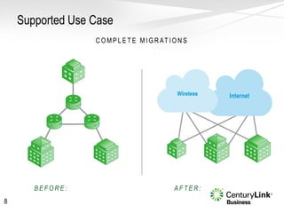 Supported Use Case
8
C O M P L E T E M I G R AT I O N S
A F T E R : A L L S D - WA NB E F O R E : A L L M P L S
 