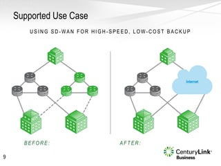 Supported Use Case
9
A F T E R : H Y B R I D M P L S + S D - WA NB E F O R E : D U A L M P L S
U S I N G S D - WA N F O R H I G H - S P E E D , L O W - C O S T B A C K U P
 