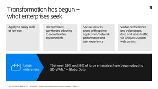 Ericsson Internal | 2018-02-214/221 09-FGB 101 0800 Uen | A | 2019-09-03 | SD-WAN is an orchestration game | Ericsson Confidential | Page 3 (13)
Transformationhasbegun–
whatenterprisesseek
Secure services
along with optimal
application/network
performance and
user experience
Agility to easily scale
at low cost
Decentralized
workforces adapting
to more flexible
environments
Visible performance
and voice usage,
data and video traffic
via unique customer
web portals
“Between 30% and 50% of large enterprises have begun adopting
SD-WAN.” – Global Data
Large
enterprises
 