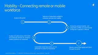 Ericsson Internal | 2018-02-214/221 09-FGB 101 0800 Uen | A | 2019-09-03 | SD-WAN is an orchestration game | Ericsson Confidential | Page 9 (13)
Mobility-Connectingremoteormobile
workforce
Selection of subscribers entitled to
enterprise services and mobility
Enterprise services/mobility and
subscribers’ profiles are automatically
configured in operator’s network
Access to the portal
Quality and peformance of SD-WAN
and Enterprise services for remote or
mobile workforce are monitored
2
3
4
5
1
6
Monitor service level agreement (SLA)
through the portal
Automated closed loop actions can be
perfomed to correct SLA deviations
4/221 09-FGB 101 0800 Uen | A | 2019-09-03 | SD-WAN is an orchestration game | Ericsson Confidential | Page 9 (13)
 