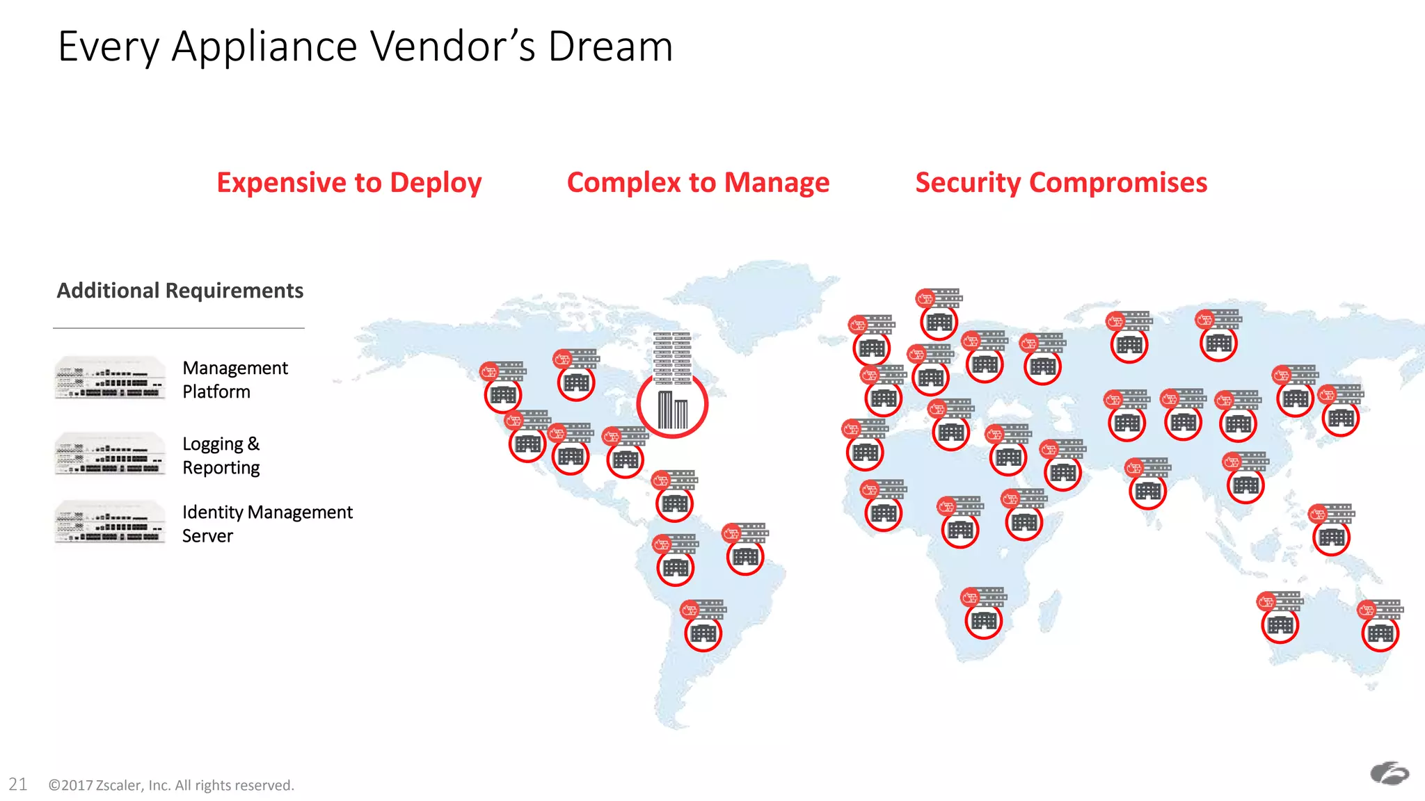 ©2017 Zscaler, Inc. All rights reserved.21
Every Appliance Vendor’s Dream
Expensive to Deploy Security CompromisesComplex to Manage
New York
Management
Platform
Logging &
Reporting
Identity Management
Server
Additional Requirements
 