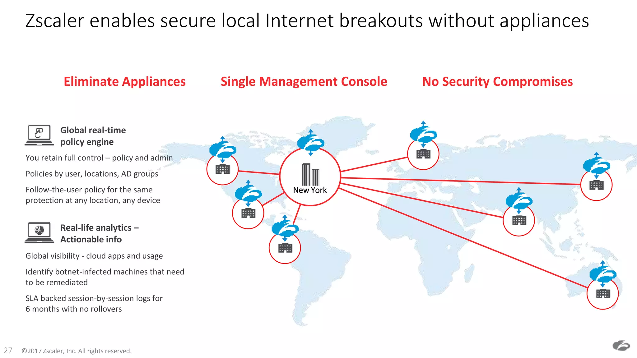 ©2017 Zscaler, Inc. All rights reserved.27
New York
Zscaler enables secure local Internet breakouts without appliances
Eliminate Appliances No Security CompromisesSingle Management Console
New York
Management
Platform
Logging &
Reporting
Identity Management
Server
Additional Requirements
Global visibility - cloud apps and usage
Identify botnet-infected machines that need
to be remediated
SLA backed session-by-session logs for
6 months with no rollovers
Real-life analytics –
Actionable info
You retain full control – policy and admin
Policies by user, locations, AD groups
Follow-the-user policy for the same
protection at any location, any device
Global real-time
policy engine
 