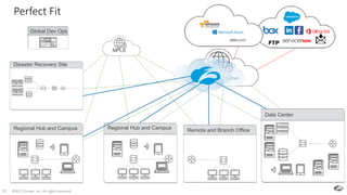 ©2017 Zscaler, Inc. All rights reserved.30
Perfect Fit
Global Dev Ops
Disaster Recovery Site
MPLS
Remote and Branch OfficeRegional Hub and Campus
Data Center
Regional Hub and Campus
Internet
 