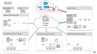 SD-WAN plus cloud security Slide 12