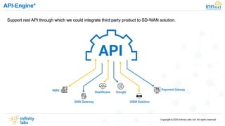 SD WAN Overview | What is SD WAN | Benefits of SD WAN | PDF