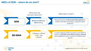 SD WAN Overview | What is SD WAN | Benefits of SD WAN | PDF