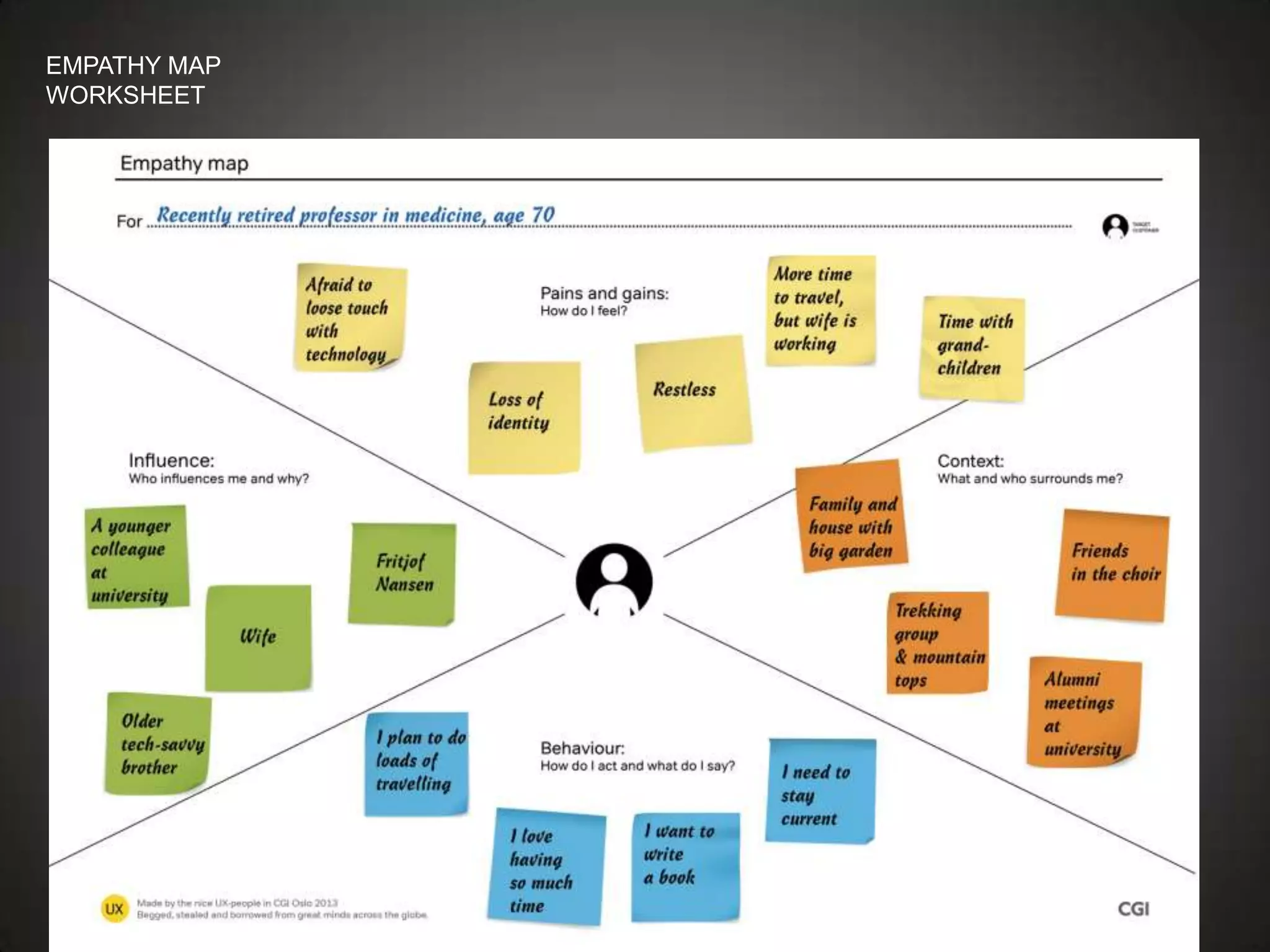 EMPATHY MAP
WORKSHEET
 