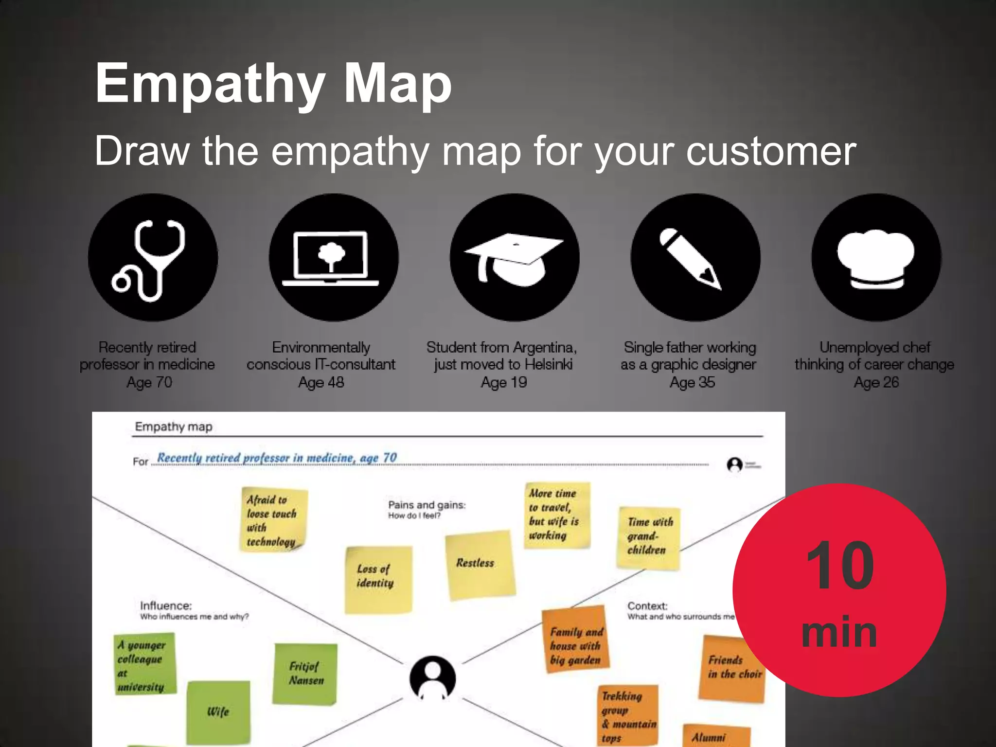 Empathy Map
Draw the empathy map for your customer




                                   10
                                   min
 