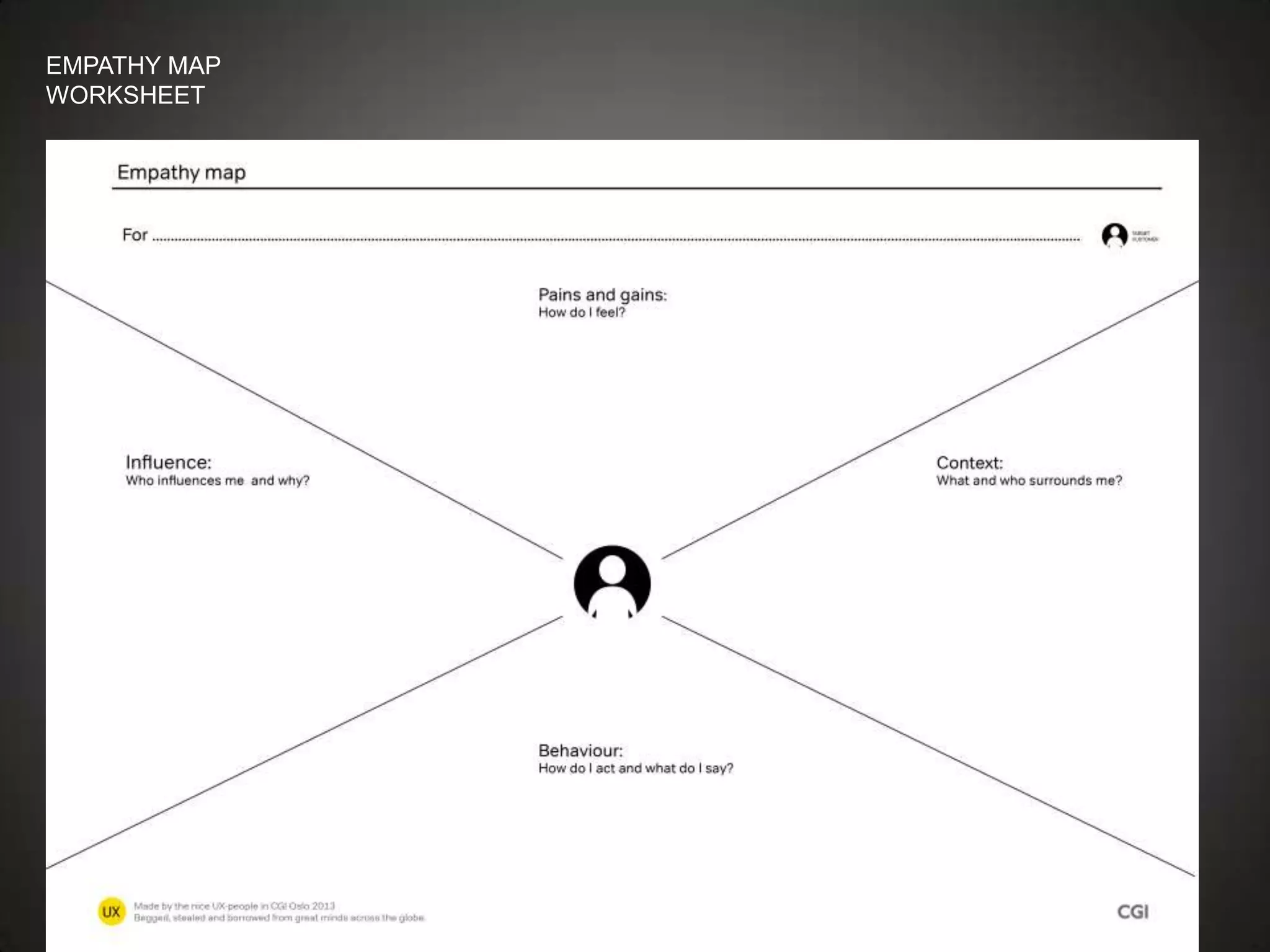 EMPATHY MAP
WORKSHEET
 