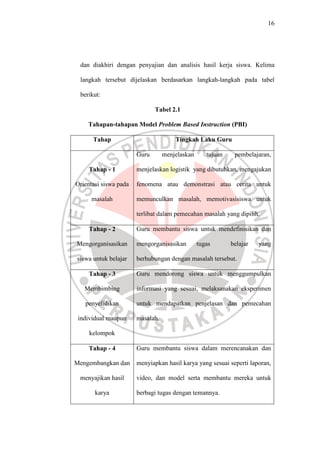 16




 dan diakhiri dengan penyajian dan analisis hasil kerja siswa. Kelima

 langkah tersebut dijelaskan berdasarkan langkah-langkah pada tabel

 berikut:

                              Tabel 2.1

    Tahapan-tahapan Model Problem Based Instruction (PBI)

      Tahap                           Tingkah Laku Guru

                       Guru       menjelaskan      tujuan    pembelajaran,

     Tahap - 1         menjelaskan logistik yang dibutuhkan, mengajukan

Orientasi siswa pada   fenomena atau demonstrasi atau cerita untuk

      masalah          memunculkan masalah, memotivasisiswa untuk

                       terlibat dalam pemecahan masalah yang dipilih.

     Tahap - 2         Guru membantu siswa untuk mendefinisikan dan

Mengorganisasikan      mengorganisasikan        tugas       belajar   yang

siswa untuk belajar    berhubungan dengan masalah tersebut.

     Tahap - 3         Guru mendorong siswa untuk menggumpulkan

   Membimbing          informasi yang sesuai, melaksanakan eksperimen

   penyelidikan        untuk mendapatkan penjelasan dan pemecahan

 individual maupun     masalah.

     kelompok

     Tahap - 4         Guru membantu siswa dalam merencanakan dan

Mengembangkan dan      menyiapkan hasil karya yang sesuai seperti laporan,

 menyajikan hasil      video, dan model serta membantu mereka untuk

       karya           berbagi tugas dengan temannya.
 