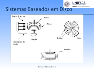 Sistemas Baseados em Disco
Professor Eduardo Xavier
 