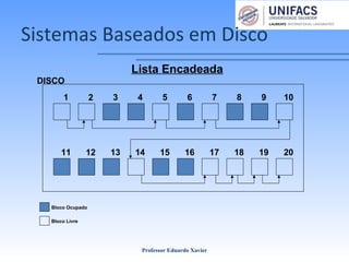 Sistemas Baseados em Disco
Professor Eduardo Xavier
DISCO
Lista Encadeada
1 2 3 4 5 6 7 8 9 10
11 12 13 14 15 16 17 18 19 20
Bloco Ocupado
Bloco Livre
 