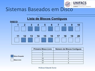 Sistemas Baseados em Disco
Professor Eduardo Xavier
DISCO
Lista de Blocos Contíguos
1 2 3 4 5 6 7 8 9 10
11 12 13 14 15 16 17 18 19 20
Bloco Ocupado
Bloco Livre
Primeiro Bloco Livre Número de Blocos Contíguos
1 2
5 1
7 1
10 2
14 1
17 4
 