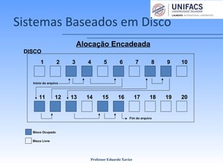 Sistemas Baseados em Disco
Professor Eduardo Xavier
DISCO
Alocação Encadeada
1 2 3 4 5 6 7 8 9 10
11 12 13 14 15 16 17 18 19 20
Início do arquivo
Fim do arquivo
Bloco Ocupado
Bloco Livre
 