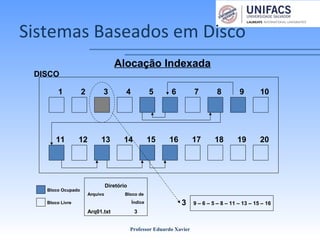 Sistemas Baseados em Disco
Professor Eduardo Xavier
DISCO
Alocação Indexada
1 2 3 4 5 6 7 8 9 10
11 12 13 14 15 16 17 18 19 20
Bloco Ocupado
Bloco Livre
Diretório
Arquivo Bloco de
Índice
Arq01.txt 3
3 9 – 6 – 5 – 8 – 11 – 13 – 15 – 16
 