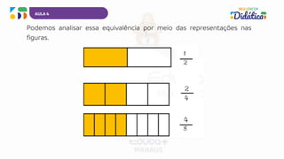 AULA 4
Podemos analisar essa equivalência por meio das representações nas
figuras.
1
2
4
8
2
4
 