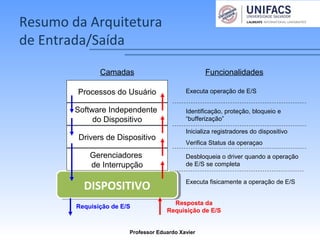 DISPOSITIVODISPOSITIVO
Resumo da Arquitetura
de Entrada/Saída
Professor Eduardo Xavier
Gerenciadores
de Interrupção
Drivers de Dispositivo
Software Independente
do Dispositivo
Processos do Usuário
Camadas
Requisição de E/S
Resposta da
Requisição de E/S
Funcionalidades
Executa operação de E/S
Identificação, proteção, bloqueio e
“bufferização”
Inicializa registradores do dispositivo
Verifica Status da operaçao
Desbloqueia o driver quando a operação
de E/S se completa
Executa fisicamente a operação de E/S
 