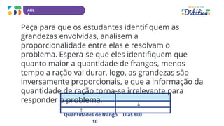 AUL
A
Peça para que os estudantes identifiquem as
grandezas envolvidas, analisem a
proporcionalidade entre elas e resolvam o
problema. Espera-se que eles identifiquem que
quanto maior a quantidade de frangos, menos
tempo a ração vai durar, logo, as grandezas são
inversamente proporcionais, e que a informação da
quantidade de ração torna-se irrelevante para
responder o problema.
Quantidades de frango Dias 800
10
 