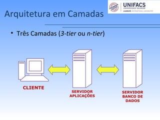 Arquitetura em Camadas
• Três Camadas (3-tier ou n-tier)
CLIENTE
SERVIDOR
BANCO DE
DADOS
SERVIDOR
APLICAÇÕES
 