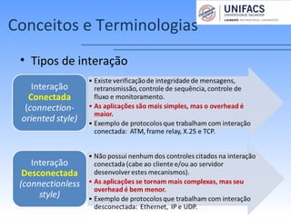 Conceitos e Terminologias
• Tipos de interação
 