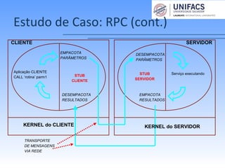 Estudo de Caso: RPC (cont.)
CLIENTE
Aplicação CLIENTE
CALL ‘rotina’ parm1
Serviço executando
EMPACOTA
PARÂMETROS
DESEMPACOTA
RESULTADOS
DESEMPACOTA
PARÂMETROS
EMPACOTA
RESULTADOS
KERNEL do CLIENTE KERNEL do SERVIDOR
TRANSPORTE
DE MENSAGENS
VIA REDE
STUB
CLIENTE
STUB
SERVIDOR
SERVIDOR
 
