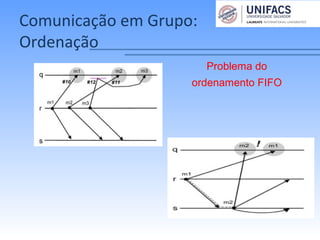 Comunicação em Grupo:
Ordenação
Problema do
ordenamento FIFO
 