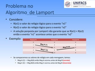 Problema no
Algoritmo de Lamport
• Considere:
– R(e1) o valor do relógio lógico para o evento “e1”
– R(e2) o valor do relógio lógico para o evento “e2”
– A solução porposta por Lamport não garante que se R(e1) < R(e2)
então o evento “e1” acontece antes que o evento “e2”
• Exemplo:
– Se compararmos os valores de relógio em cada mensgaem, temos:
• Msg-A (1) < Msg-B(4) então Msg-A ocorreu antes de Msg-B (correto)
• Msg-C (3) < Msg-B(4) então Msg-C ocorreu antes de Msg-B (incorreto)
Processo P1 Processo P2 Processo P3
0 0 0
1 3 2
2 6 4
3 9 6
4 12 8
Msg A (1)
Msg B (4)
Msg C (3)
 