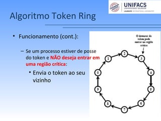 Algoritmo Token Ring
• Funcionamento (cont.):
– Se um processo estiver de posse
do token e NÃO deseja entrar em
uma região crítica:
• Envia o token ao seu
vizinho
 