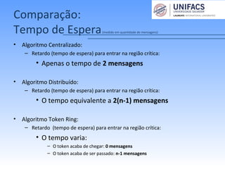 Comparação:
Tempo de Espera(medido em quantidade de mensagens)
• Algoritmo Centralizado:
– Retardo (tempo de espera) para entrar na região crítica:
• Apenas o tempo de 2 mensagens
• Algoritmo Distribuído:
– Retardo (tempo de espera) para entrar na região crítica:
• O tempo equivalente a 2(n-1) mensagens
• Algoritmo Token Ring:
– Retardo (tempo de espera) para entrar na região crítica:
• O tempo varia:
– O token acaba de chegar: 0 mensagens
– O token acaba de ser passado: n-1 mensagens
 