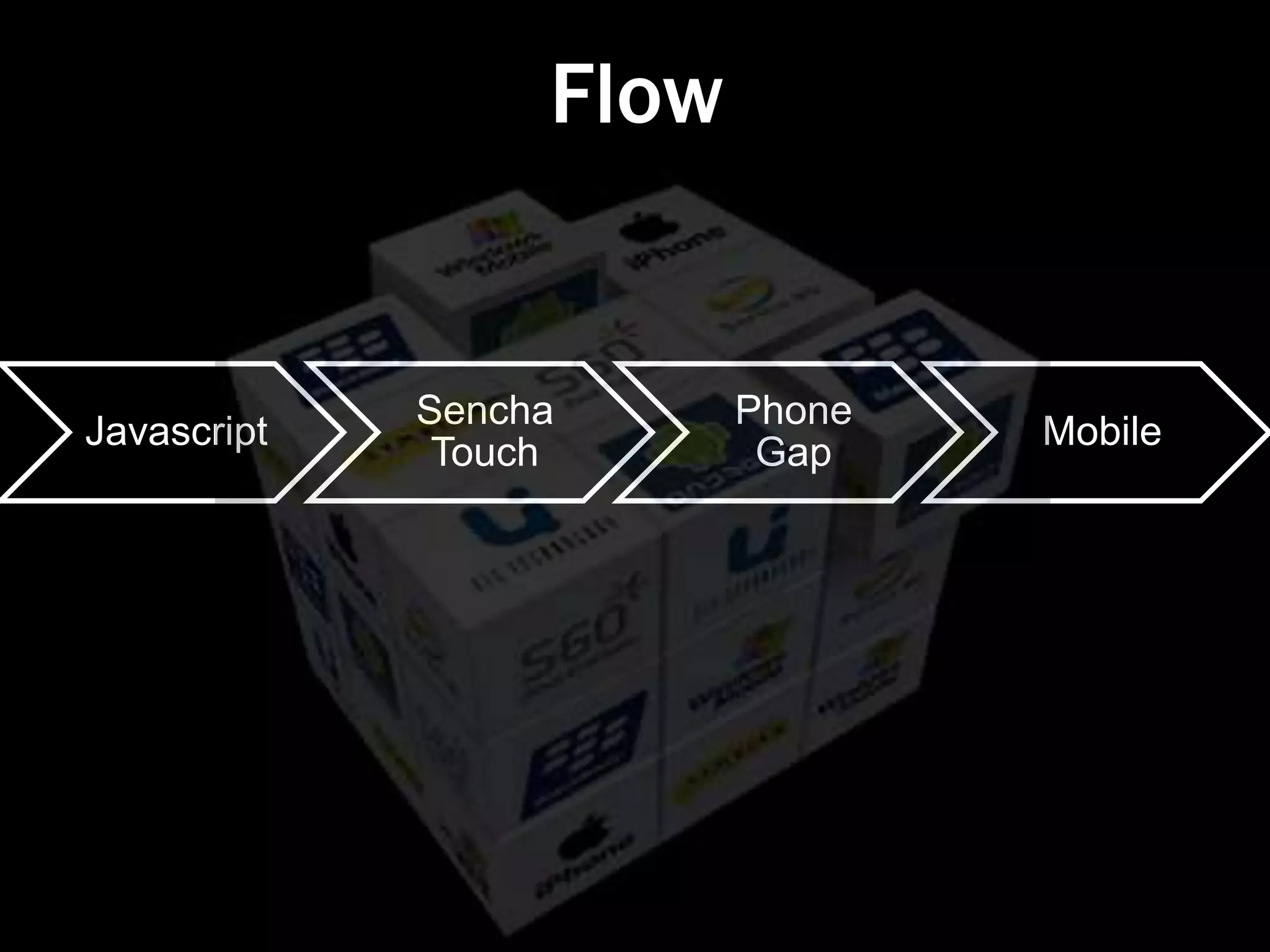 Flow


             Sencha      Phone
Javascript                       Mobile
              Touch       Gap
 