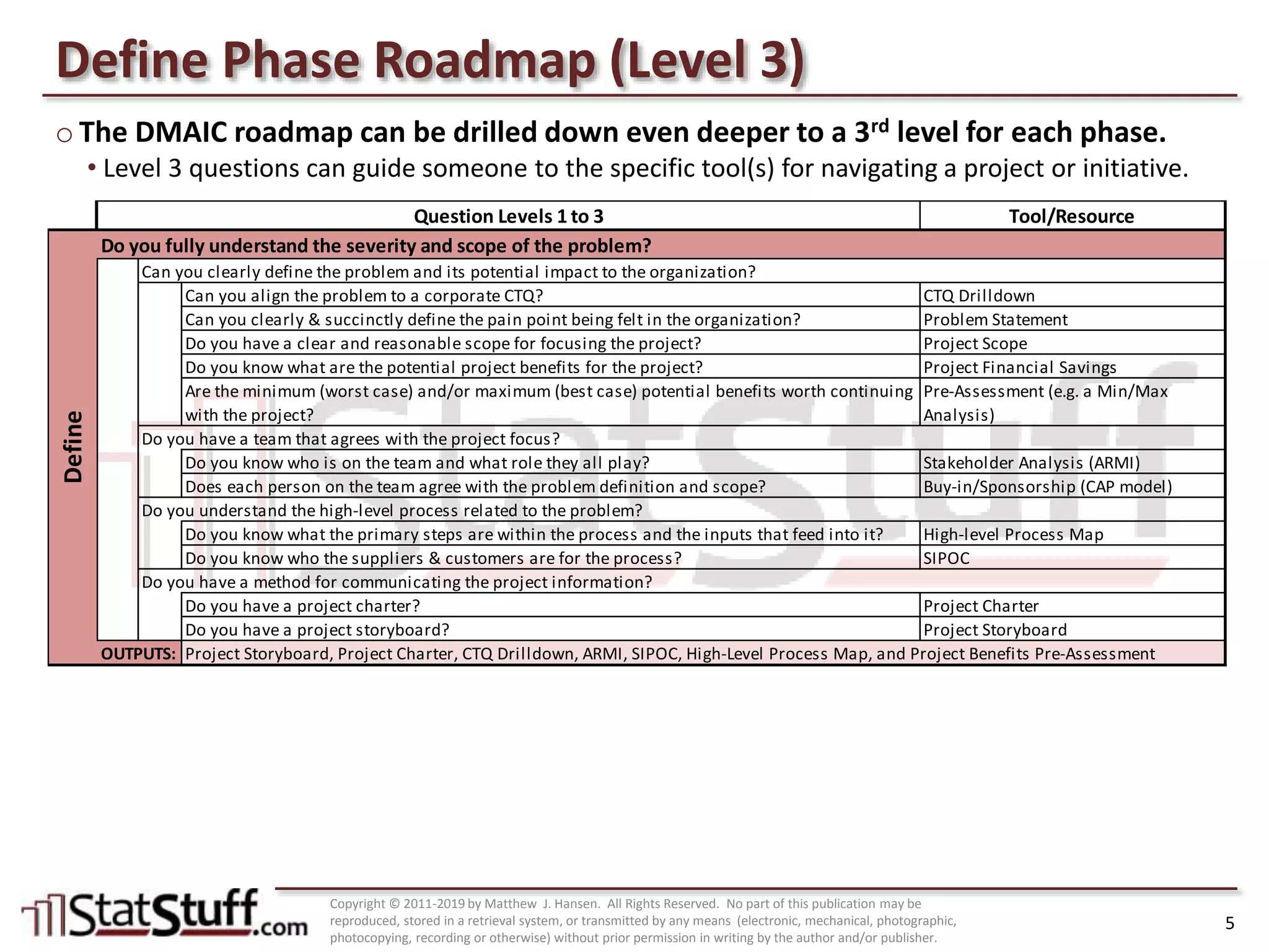 Define Phase Roadmap (Level 3) with Matt Hansen at StatStuff