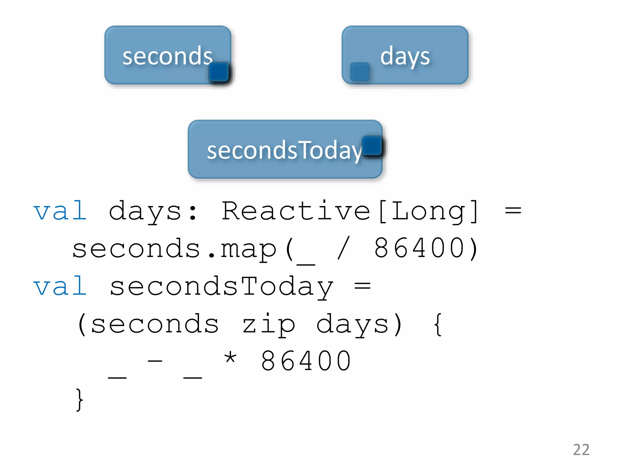val days: Reactive[Long] = seconds.map(_ / 86400) val secondsToday = (seconds zip days) { _ – _ * 86400 } 22 seconds days secondsToday 