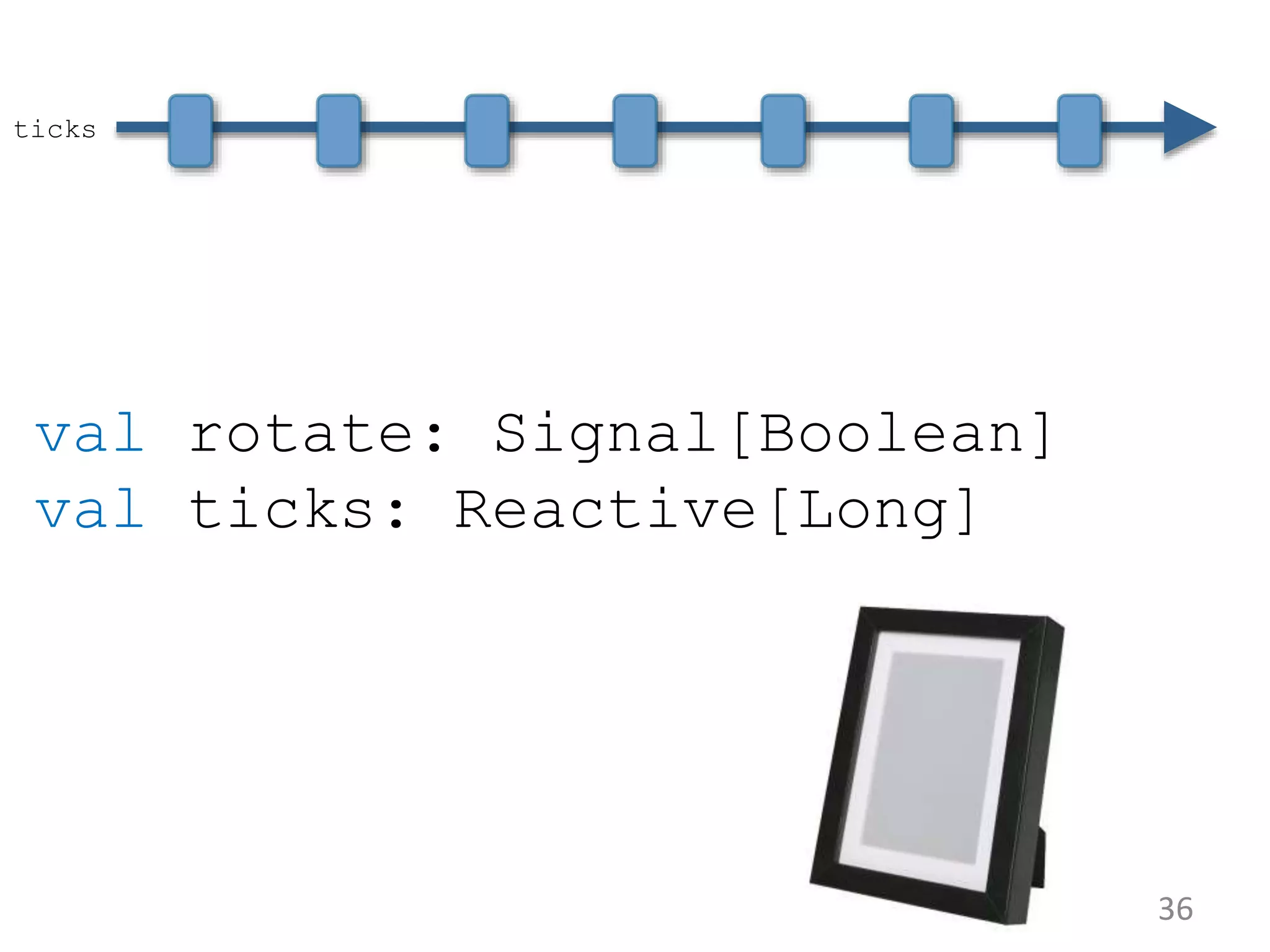 36 val rotate: Signal[Boolean] val ticks: Reactive[Long] ticks 