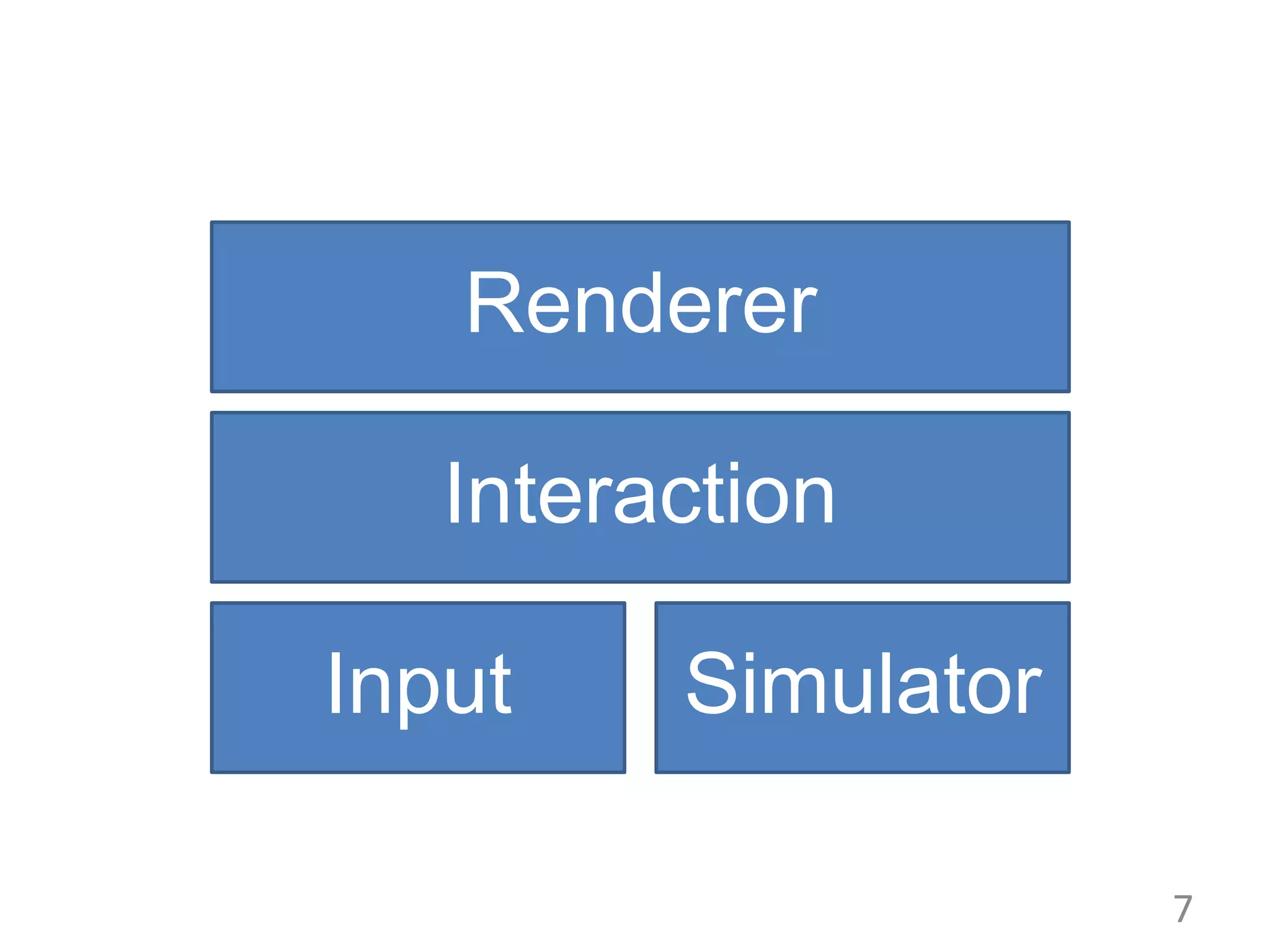 7 Input Simulator Interaction Renderer 