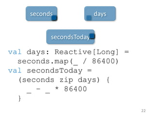 val days: Reactive[Long] =
seconds.map(_ / 86400)
val secondsToday =
(seconds zip days) {
_ – _ * 86400
}
22
seconds days
...