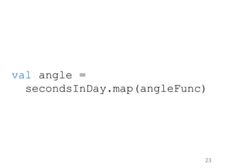 val angle =
secondsInDay.map(angleFunc)
23
 