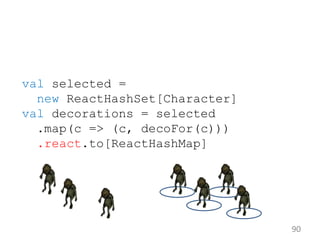 90
val selected =
new ReactHashSet[Character]
val decorations = selected
.map(c => (c, decoFor(c)))
.react.to[ReactHashMap]
 