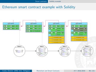 Blockchain and Smart Contracts | PDF