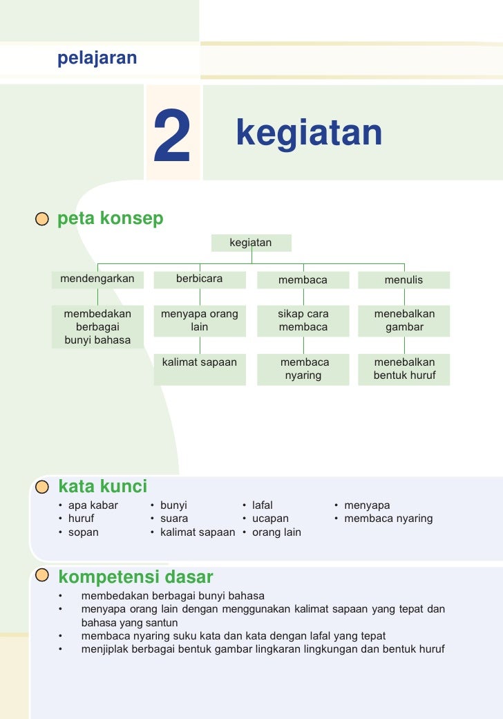 Sd1bhsind bahasa indonesia diansukmawati