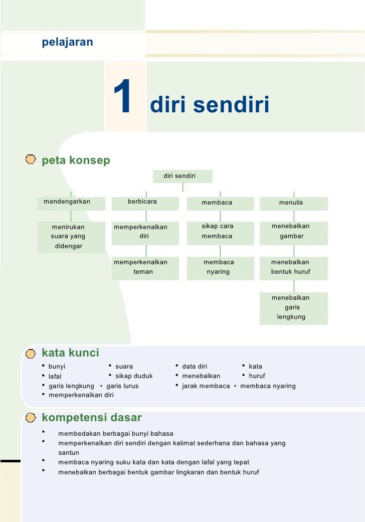 Sd1bhsind Bahasa Indonesia Diansukmawati Sd1bhsind Bahasa Indonesia Diansukmawati 6791282