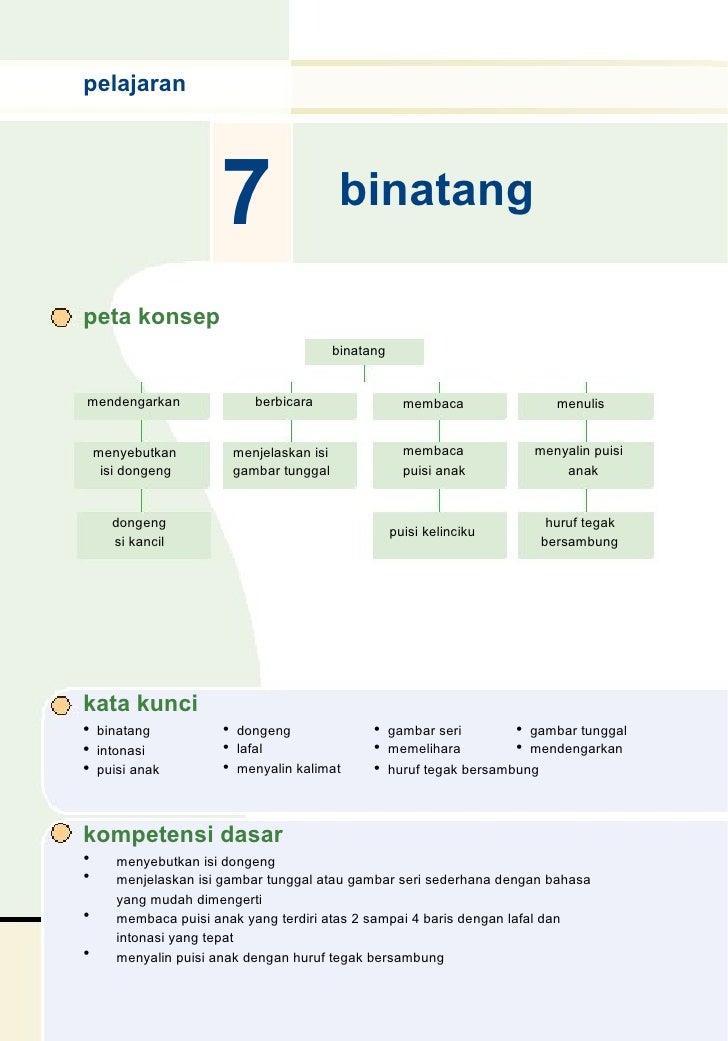 Sd1bhsind Bahasa Indonesia Diansukmawati 6791282
