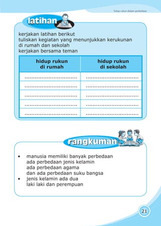 hidup rukun dalam perbedaan
21
• manusia memiliki banyak perbedaan
ada perbedaan jenis kelamin
ada perbedaan agama
dan ada perbedaan suku bangsa
• jenis kelamin ada dua
laki laki dan perempuan
rangkumanrangkuman
kerjakan latihan berikut
tuliskan kegiatan yang menunjukkan kerukunan
di rumah dan sekolah
kerjakan bersama teman
hidup rukun
di rumah
hidup rukun
di sekolah
............................... ...............................
............................... ...............................
............................... ...............................
............................... ...............................
............................... ...............................
latihanlatihan
 