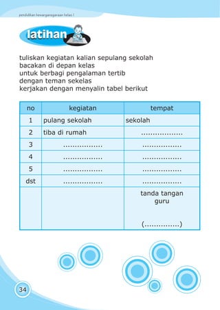 pendidikan kewarganegaraan kelas I
34
latihanlatihan
tuliskan kegiatan kalian sepulang sekolah
bacakan di depan kelas
untuk berbagi pengalaman tertib
dengan teman sekelas
kerjakan dengan menyalin tabel berikut
no kegiatan tempat
1 pulang sekolah sekolah
2 tiba di rumah ..................
3 ................. .................
4 ................. .................
5 ................. .................
dst ................. .................
tanda tangan
guru
(...............)
 