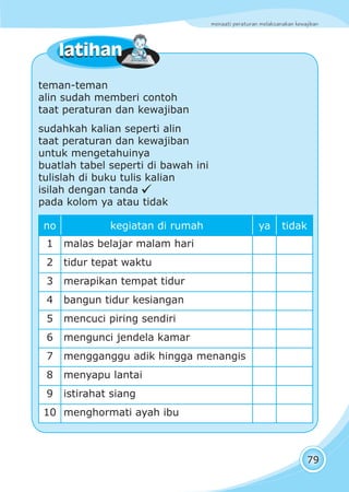 menaati peraturan melaksanakan kewajiban
79
teman-teman
alin sudah memberi contoh
taat peraturan dan kewajiban
sudahkah kalian seperti alin
taat peraturan dan kewajiban
untuk mengetahuinya
buatlah tabel seperti di bawah ini
tulislah di buku tulis kalian
isilah dengan tanda
pada kolom ya atau tidak
no kegiatan di rumah ya tidak
1 malas belajar malam hari
2 tidur tepat waktu
3 merapikan tempat tidur
4 bangun tidur kesiangan
5 mencuci piring sendiri
6 mengunci jendela kamar
7 mengganggu adik hingga menangis
8 menyapu lantai
9 istirahat siang
10 menghormati ayah ibu
latihanlatihan
 