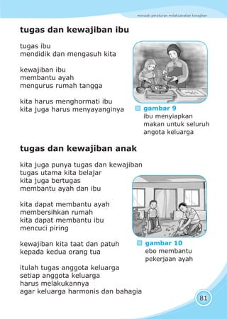 menaati peraturan melaksanakan kewajiban
81
tugas dan kewajiban ibu
tugas ibu
mendidik dan mengasuh kita
kewajiban ibu
membantu ayah
mengurus rumah tangga
kita harus menghormati ibu
kita juga harus menyayanginya
tugas dan kewajiban anak
kita juga punya tugas dan kewajiban
tugas utama kita belajar
kita juga bertugas
membantu ayah dan ibu
kita dapat membantu ayah
membersihkan rumah
kita dapat membantu ibu
mencuci piring
kewajiban kita taat dan patuh
kepada kedua orang tua
itulah tugas anggota keluarga
setiap anggota keluarga
harus melakukannya
agar keluarga harmonis dan bahagia
gambar 10
ebo membantu
pekerjaan ayah
gambar 9
ibu menyiapkan
makan untuk seluruh
angota keluarga
 