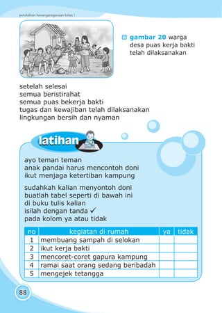 pendidikan kewarganegaraan kelas I
88
latihanlatihan
ayo teman teman
anak pandai harus mencontoh doni
ikut menjaga ketertiban kampung
sudahkah kalian menyontoh doni
buatlah tabel seperti di bawah ini
di buku tulis kalian
isilah dengan tanda
pada kolom ya atau tidak
no kegiatan di rumah ya tidak
1 membuang sampah di selokan
2 ikut kerja bakti
3 mencoret-coret gapura kampung
4 ramai saat orang sedang beribadah
5 mengejek tetangga
setelah selesai
semua beristirahat
semua puas bekerja bakti
tugas dan kewajiban telah dilaksanakan
lingkungan bersih dan nyaman
gambar 20 warga
desa puas kerja bakti
telah dilaksanakan
 