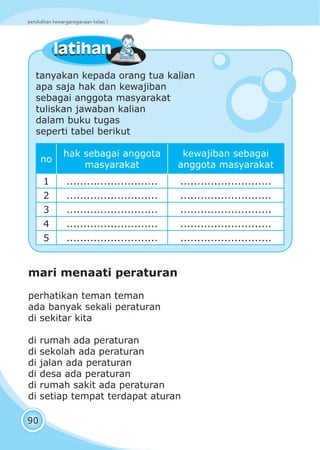 pendidikan kewarganegaraan kelas I
90
latihanlatihan
tanyakan kepada orang tua kalian
apa saja hak dan kewajiban
sebagai anggota masyarakat
tuliskan jawaban kalian
dalam buku tugas
seperti tabel berikut
no
hak sebagai anggota
masyarakat
kewajiban sebagai
anggota masyarakat
1 ........................... ...........................
2 ........................... ...........................
3 ........................... ...........................
4 ........................... ...........................
5 ........................... ...........................
mari menaati peraturan
perhatikan teman teman
ada banyak sekali peraturan
di sekitar kita
di rumah ada peraturan
di sekolah ada peraturan
di jalan ada peraturan
di desa ada peraturan
di rumah sakit ada peraturan
di setiap tempat terdapat aturan
 
