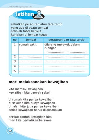 pendidikan kewarganegaraan kelas I
92
sebutkan peraturan atau tata tertib
yang ada di suatu tempat
salinlah tabel berikut
kerjakan di lembar tugas
no tempat peraturan dan tata tertib
1 rumah sakit dilarang merokok dalam
ruangan
.........................................
2 ...................... .........................................
3 ...................... .........................................
4 ...................... .........................................
5 ...................... .........................................
latihanlatihan
mari melaksanakan kewajiban
kita memiliki kewajiban
kewajiban kita banyak sekali
di rumah kita punya kewajiban
di sekolah kita punya kewajiban
di jalan kita juga punya kewajiban
setiap kewajiban harus dilaksanakan
berikut contoh kewajiban kita
mari kita perhatikan bersama
 